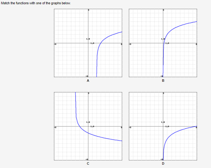 Match the functions with one of the graphs below.
A
D
B.
