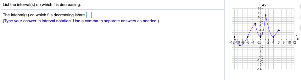 List the interval(s) on which f is decreasing.
12-
The interval(s) on which f is decreasing is/are
(Type your answer in interval notation. Use a comma to separate answers as needed.)
4-
-10-
