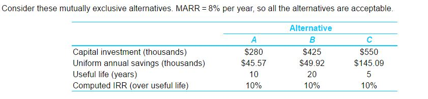 Consider these mutually exclusive alternatives. MARR = 8% per year, so all the alternatives are acceptable.
Alternative
B
$425
$49.92
20
10%
Capital investment (thousands)
Uniform annual savings (thousands)
Useful life (years)
Computed IRR (over useful life)
A
$280
$45.57
10
10%
C
$550
$145.09
5
10%