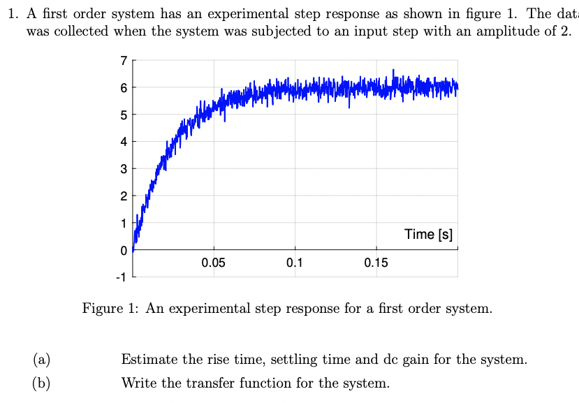 1. A first order system has an experimental step response as shown in figure 1. The data
was collected when the system was subjected to an input step with an amplitude of 2.
7
6.
4
2
1
Time [s]
0.05
0.1
0.15
-1
Figure 1: An experimental step response for a first order system.
(a)
Estimate the rise time, settling time and de gain for the system.
(b)
Write the transfer function for the system.
