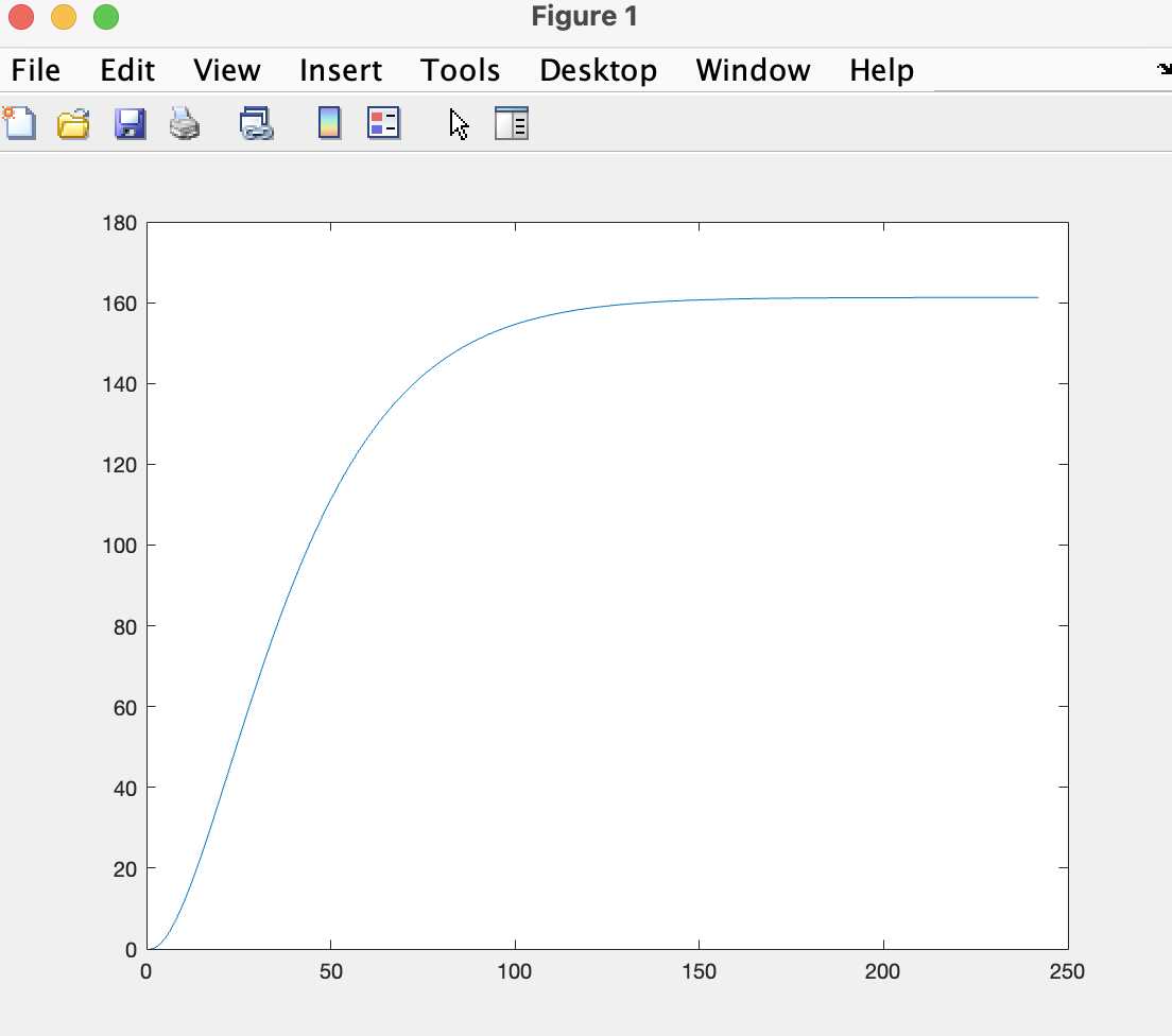Figure 1
File
Edit
View
Insert
Tools
Desktop Window Help
180
160
140
120
100
80
60
40
20
50
100
150
200
250
