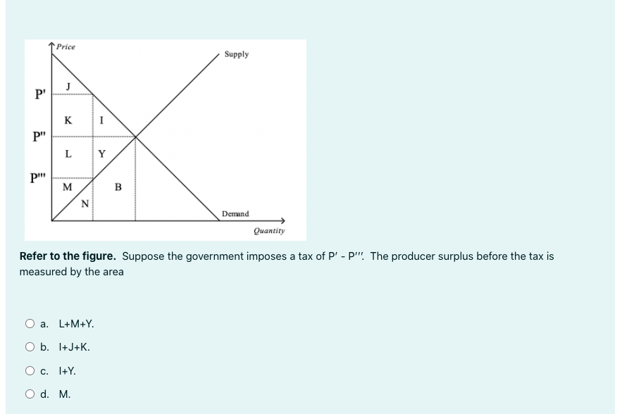 Price
Supply
P'
K
I
P"
Y
p""
M
B
Demand
Онаntity
Refer to the figure. Suppose the government imposes a tax of P' - p". The producer surplus before the tax is
measured by the area
O a. L+M+Y.
O b. I+J+K.
O c. I+Y.
O d. M.
