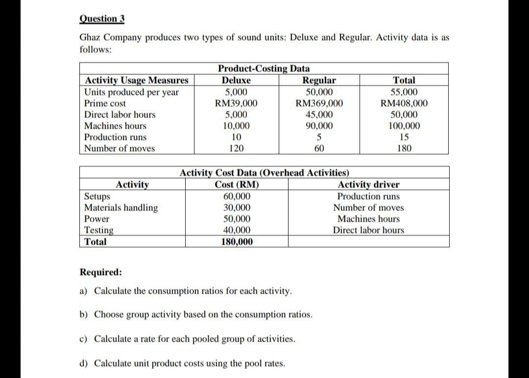 Question 3
Ghaz Company produces two types of sound units: Deluxe and Regular. Activity data is as
follows:
Activity Usage Measures
Units produced per year
Prime cost
Product-Costing Data
Deluxe
5,000
RM39,000
Regular
50,000
Total
55,000
RM408,000
RM369,000
Direct labor hours
Machines hours
5,000
45,000
50,000
10,000
90,000
100,000
Production runs
Number of moves
10
15
120
60
180
Activity Cost Data (Overhead Activities)
Activity
Cost (RM)
Activity driver
Production runs
Setups
Materials handling
Power
60,000
30,000
Number of moves
50,000
Machines hours
Testing
Total
40,000
Direct labor hours
180,000
Required:
a) Calculate the consumption ratios for each activity.
b) Choose group activity based on the consumption ratios.
c) Calculate a rate for each pooled group of activities.
d) Calculate unit product costs using the pool rates.
