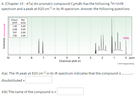 4. (Chapter 15 - 472) An aromatic compound C3H;Br has the following H NMR
spectrum and a peak at 820 cm in its IR spectrum. Answer the following questions.
Chem. Rel.
shit
area
3.00
2.00
120
2.58
207
2.00
739 2.00
TMS
5
Chemical shift (8)
O ppm
10
1
ing
4(a). The IR peak at 820 cm1 in its IR spectrum indicates that the compound is.
disubstituted =
4(b) The name of the compound is =
Intensity
