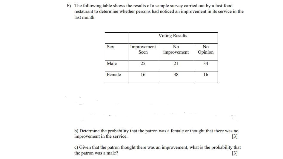 b) The following table shows the results of a sample survey carried out by a fast-food
restaurant to determine whether persons had noticed an improvement in its service in the
last month
Voting Results
Improvement
Seen
Sex
No
No
improvement
Opinion
Male
25
21
34
Female
16
38
16
b) Determine the probability that the patron was a female or thought that there was no
improvement in the service.
[3]
c) Given that the patron thought there was an improvement, what is the probability that
the patron was a male?
[3]

