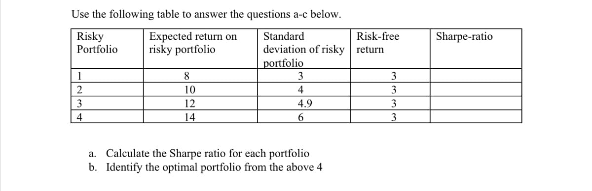 Use the following table to answer the questions a-c below.
Risky
Portfolio
Expected return on
risky portfolio
Standard
Risk-free
Sharpe-ratio
deviation of risky | return
portfolio
3
1
8
3
2
10
4
3
3
12
4.9
3
4
14
6
3
a. Calculate the Sharpe ratio for each portfolio
b. Identify the optimal portfolio from the above 4
