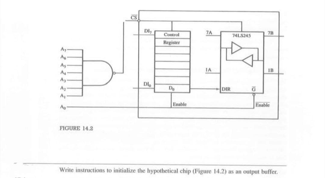 CS
DI,
7A
78
Control
74LS245
Register
A7
A6
As
IA
IB
Ay
Dlo
Az
Do
DIR
A,
Enable
Enable
Ao
FIGURE 14.2
Write instructions to initialize the hypothetical chip (Figure 14.2) as an output buffer.
