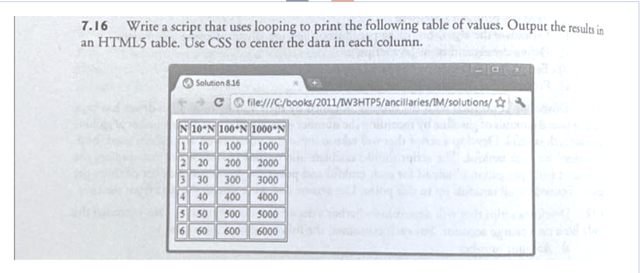 7.16 Write a script that uses looping to print the following table of values. Output the results in
an HTML5 table. Use CSS to center the data in each column.
Solution 8.16
Cfile:///C/books/2011/1W3HTP5/ancillaries/IM/solutions/
N10 N100 N 1000 N
1 10 100 1000
2 20 200
2000
3 30 300
3000
4 40 400
4000
5 50 500
5000
6 60 600
6000