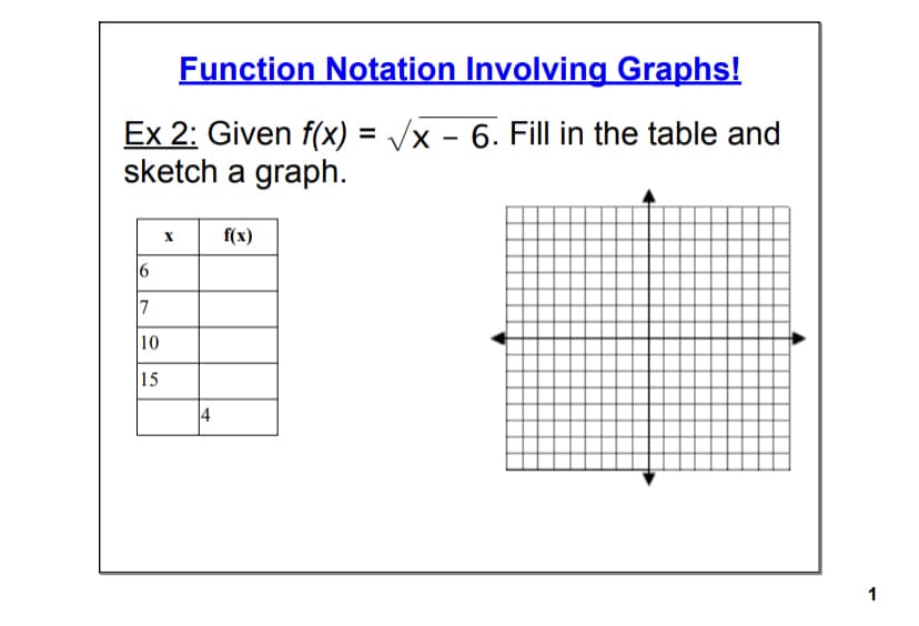 Function Notation Involving Graphs!
Ex 2: Given f(x) = /x - 6. Fill in the table and
sketch a graph.
%3D
f(x)
7
10
15
