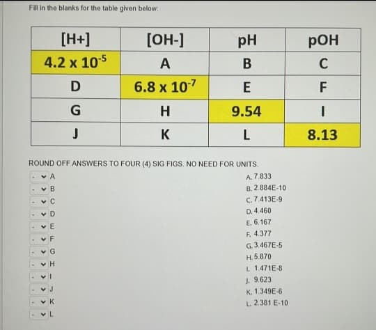 Fill in the blanks for the table given below:
[H+]
[OH-]
pH
РОН
4.2 x 105
A
B
C
6.8 x 107
E
F
G
H
9.54
K
8.13
ROUND OFF ANSWERS TO FOUR (4) SIG FIGS. NO NEED FOR UNITS.
v A
A. 7.833
B. 2.884E-10
C. 7.413E-9
v B
v C
v D
D. 4.460
E. 6.167
F. 4.377
v E
v F
v G
G. 3.467E-5
H. 5.870
I. 1.471E-8
J. 9.623
K. 1.349E-6
v J
v K
L. 2.381 E-10
...
