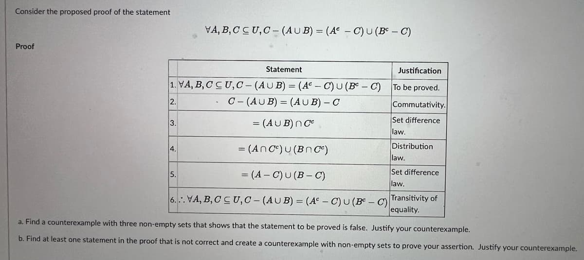 Consider the proposed proof of the statement
Proof
Statement
1. VA, B, CCU,C- (AUB) = (A - C) U (B-C)
2.
C-(AUB) = (AUB) - C
= (AUB) NCC
= (ANC) U (BNC)
= (A-C) U (B-C)
6...VA, B,CCU, C- (AUB) = (A - C) U (B-C) Transitivity of
equality.
3.
4.
VA, B, CCU,C-(AUB) = (AC) U (B-C)
5.
Justification
To be proved.
Commutativity.
Set difference
law.
Distribution
law.
Set difference
law.
a. Find a counterexample with three
-empty sets that shows that the statement to be proved is false. Justify your counterexample.
b. Find at least one statement in the proof that is not correct and create a counterexample with non-empty sets to prove your assertion. Justify your counterexample.