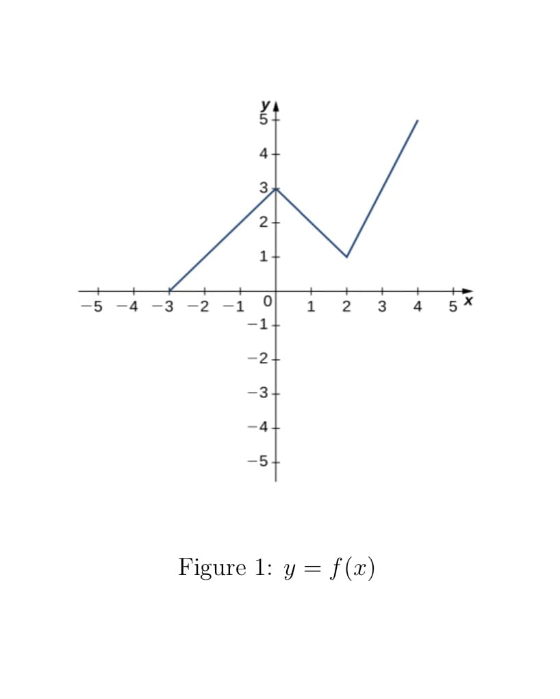 4
2-
-5 -4 -3 -2 -1
1
4
-1-
-2+
-3-
-4
-5.
Figure 1: y = f(x)
||
3)
