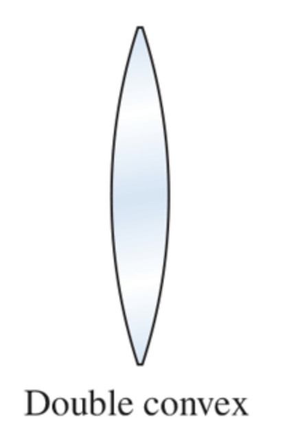 Double convex