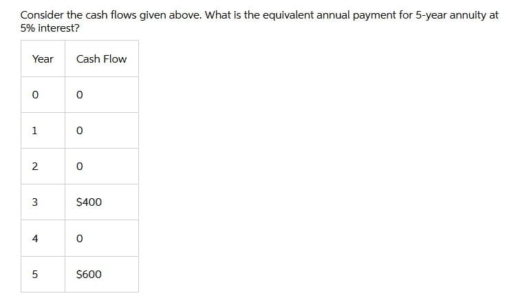 Consider the cash flows given above. What is the equivalent annual payment for 5-year annuity at
5% interest?
Year
Cash Flow
1
$400
4
$600
2.
3.
5.
