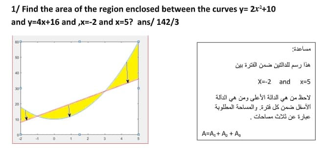 1/ Find the area of the region enclosed between the curves y= 2x+10
and y=4x+16 and ,x=-2 and x=5? ans/ 142/3
609
50
هذا رسم ل لدالتين ضمن الفترة بين
40
X=-2 and
x=5
300
لاحظ من هي الدالة الأعلى ومن هي الدالة
الأسفل ضمن كل فترة. والمساحة المطلوبة
عبارة عن ثااث مساحات
20
10
A=A; + A, + A,
-1
4.

