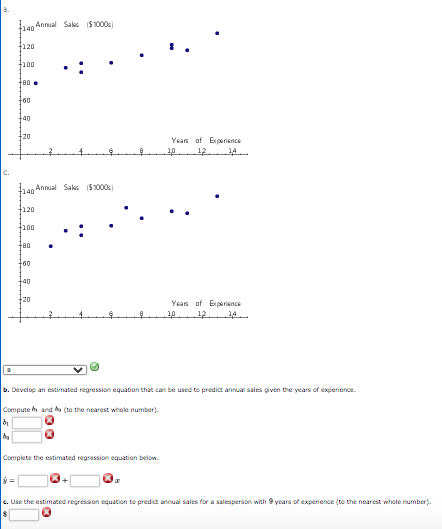 h40 Annual Saks (S1000
f120
t100
+60
+40
20
Yeas of Experience
14.
C.
140 Annual Saks (S1000s
f120
+80
40
+20
Yean of Ex parience
b. Develop an estimated regression equation that can be used to predict annual sales given the years of experience.
Compute b and da (to the nearest whole number)-
Complete the estimated regression equation below.
c. Use the estimated regression equation to predict annual sales for a salesperson with 9 years of experience (to the nearest whole number).
