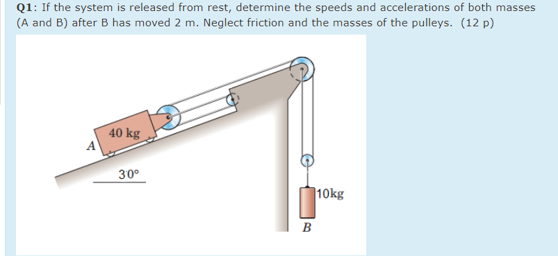 Q1: If the system is released from rest, determine the speeds and accelerations of both masses
(A and B) after B has moved 2 m. Neglect friction and the masses of the pulleys. (12 p)
40 kg
A
30°
10kg
