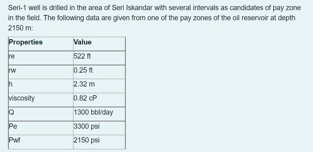 Seri-1 well is drilled in the area of Seri Iskandar with several intervals as candidates of pay zone
in the field. The following data are given from one of the pay zones of the oil reservoir at depth
2150 m:
Properties
Value
re
522 ft
rw
0.25 ft
2.32 m
viscosity
0.82 cP
Q
1300 bbl/day
Pe
3300 psi
Pwf
2150 psi
