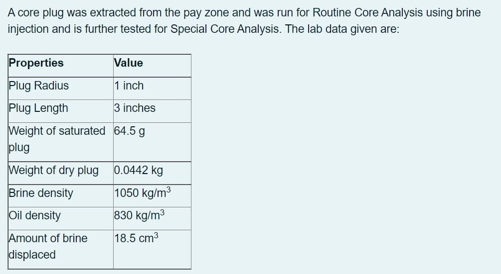 A core plug was extracted from the pay zone and was run for Routine Core Analysis using brine
injection and is further tested for Special Core Analysis. The lab data given are:
Properties
Value
Plug Radius
1 inch
Plug Length
3 inches
Weight of saturated 64.5 g
plug
Weight of dry plug
0.0442 kg
Brine density
1050 kg/m3
Oil density
830 kg/m3
Amount of brine
18.5 cm3
displaced
