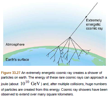Extremely
energetic
cosmic ray
Atmosphere
Earth's surface
Figure 33.27 An extremely energetic cosmic ray creates a shower of
particles on earth. The energy of these rare cosmic rays can approach a
joule (about 1010 GeV) and, after multiple collisions, huge numbers
of particles are created from this energy. Cosmic ray showers have been
observed to extend over many square kilometers.
