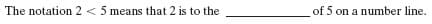 The notation 2 < 5 means that 2 is to the
of 5 on a number line.
