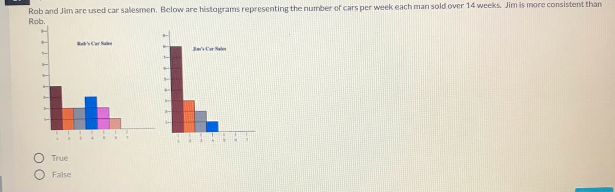 Rob and Jim are used car salesmen. Below are histograms representing the number of cars per week each man sold over 14 weeks. Jim is more consistent than
Rob.
Rob's Car Sales
Jim's Car Sales
S-
True
False
