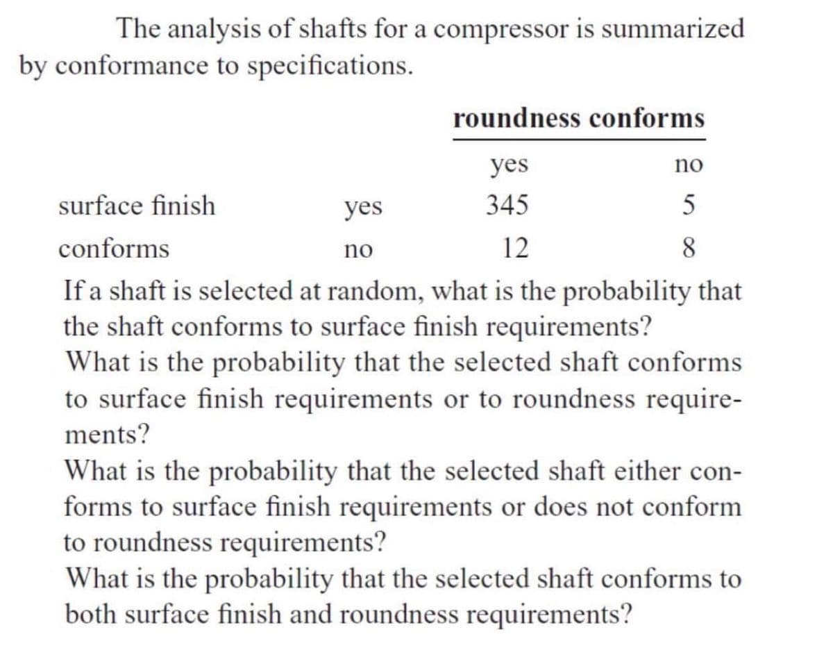 The analysis of shafts for a compressor is summarized
by conformance to specifications.
roundness conforms
yes
no
surface finish
yes
345
conforms
no
12
8.
If a shaft is selected at random, what is the probability that
the shaft conforms to surface finish requirements?
What is the probability that the selected shaft conforms
to surface finish requirements or to roundness require-
ments?
What is the probability that the selected shaft either con-
forms to surface finish requirements or does not conform
to roundness requirements?
What is the probability that the selected shaft conforms to
both surface finish and roundness requirements?
