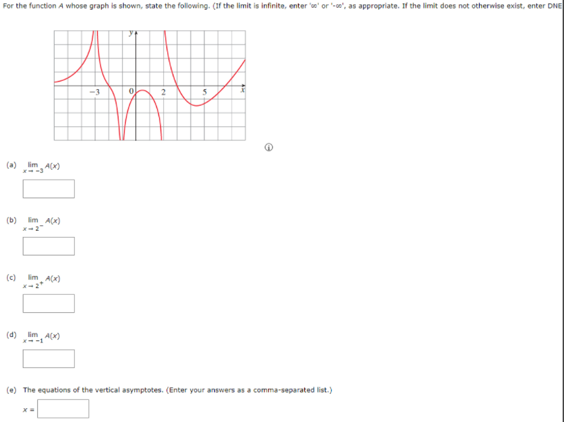 For the function A whose graph is shown, state the following. (If the limit is infinite, enter 'o' or '-e', as appropriate. If the limit does not otherwise exist, enter DNE
-3
0.
2
(a) lim A(x)
x--3
(b)
lim A(x)
X-2"
lim A(x)
(c)
X-2*
(d)
x--1
lim A(x)
(e) The equations of the vertical asymptotes. (Enter your answers as a comma-separated list.)
