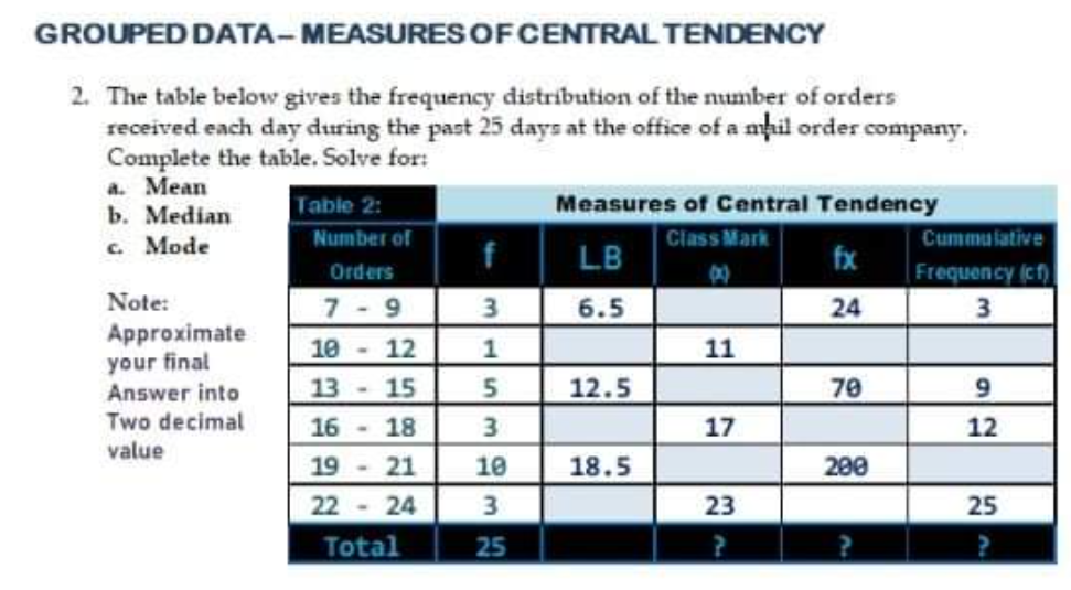 GROUPED DATA- MEASURES OF CENTRAL TENDENCY
2. The table below gives the frequency distríbution of the number of orders
received each day during the past 25 days at the office of a mhil order company.
Complete the table. Solve for:
a. Mean
b. Median
c. Mode
Table 2:
Measures of Central Tendency
Number of
Class Mark
Cummulative
f
LB
fx
Orders
Frequency (cf)
Note:
7-9
3.
6.5
24
Approximate
your final
Answer into
Two decimal
10-12
1
11
13
15
12.5
70
16 -
18
3
17
12
value
19 - 21
10
18.5
200
22-24
3.
23
25
Total
25
