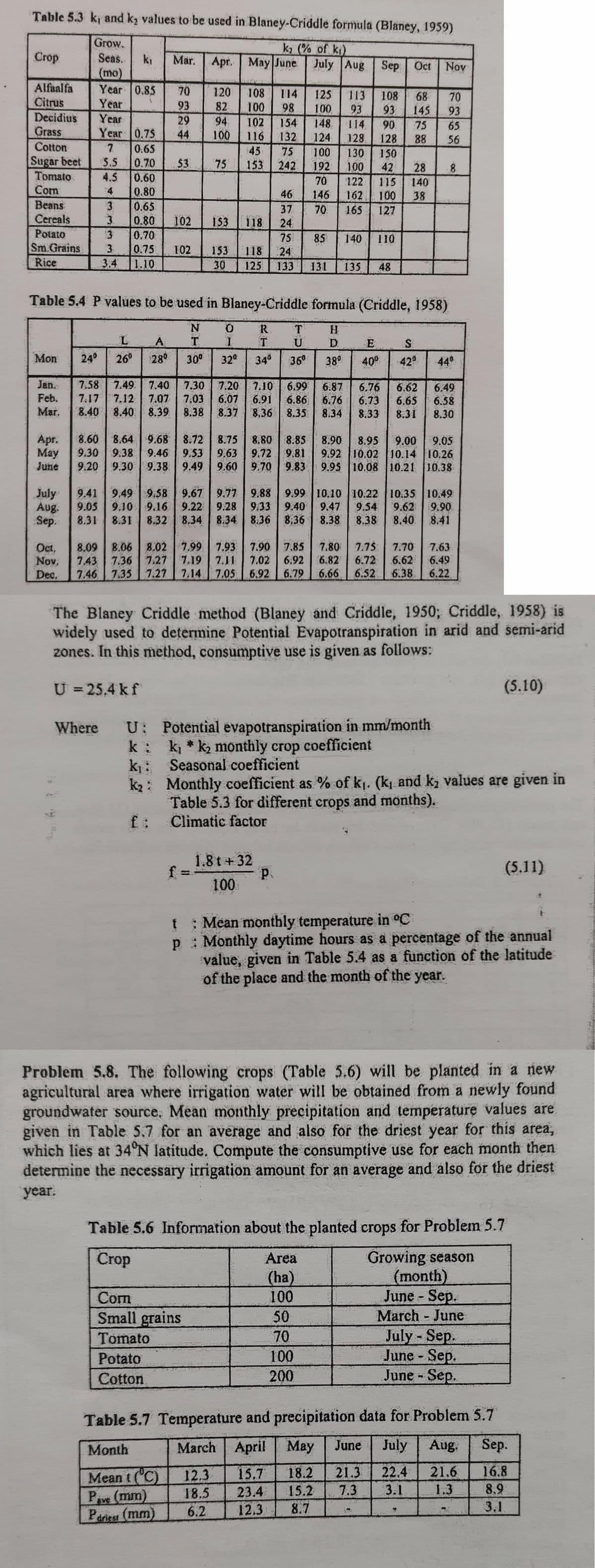 Table 5.3 k, and k₂ values to be used in Blaney-Criddle formula (Blaney, 1959)
Grow.
k₂ (% of k₁)
Crop
Seas.
k₁
Mar. Apr.
May June
July Aug Sep Oct Nov
(mo)
Alfaalfa
Year 0.85
Citrus
Year
Decidius
Year
Grass
Year 0.75
2227
70
120
108
114 125 113
108 68 70
93
82
100
98
100 93 93
145 93
29
94
102
154
148 114 90 75 65
44
100
116
132
124
128
128 88 56
Cotton
7
0.65
45
75
100 130
150
Sugar beet
5.5
0.70
53
75
153
242
192 100
42 28
888
Tomato
4.5
0.60
70 122 115 140
Com
4
0.80
46
146 162
100 38
Beans
3
0.65
37
70 165 127
Cereals
3
0.80
102
153
118
24
Potato
3
0.70
75
85
140 110
Sm.Grains 3
0.75
102
153
118
24
Rice
3.4 1.10
30
125
133 131 135 48
Table 5.4 P values to be used in Blaney-Criddle formula (Criddle, 1958)
N
R
T
H
L A
T
I
T
U
D
E
S
Mon
24°
26° 28°
30°
32°
34°
36°
38°
40°
42º
44°
Jan 7.58 7.49 7.40
Feb. 7.17 7.12 7.07
Mar, 8.40 8.40 8.39 8.38
7.30
7.20
7.10
6.99
6.87
6.76 6.62
6.49
7.03
6.07 6.91
6.86
6.76 6.73 6.65
6.58
8.37
8.36
8.35
8.34 8.33 8.31
8.30
Apr. 8.60 8.64 9.68 8.72 8.75
8.80
May 9.30 9.38 9.46 9.53 9.63 9.72
June 9.20 9.30 9.38 9.49
9.60
8.85
8.90 8.95 9.00 9.05
9.70
9.81 9.92 10.02 10.14 10.26
9.83 9.95 10.08 10.21 10.38
Sep.
July 9.41
9.49 9.58 9.67 9.77 9.88
9.99 10.10 10.22 10.35 10.49
Aug. 9.05 9.10 9.16 9.22 9.28 9.33 9.40 9.47 9.54 9.62 9.90
8.31 8.31 8.32 8.34 8.34 8.36 8.36 8.38 8.38 8.40 8.41
Oct.
8.09 8.06 8.02
Nov. 7,43 7.36 7.27
Dec. 7.46 7.35 7.27
7.99 7.93 7.90 7.85 7.80 7.75 7.70 7.63
7.19 7.11 7.02 6.92 6.82 6.72 6.62 6.49
7.14 7.05 6.92 6.79 6.66 6.52 6.38 6.22
The Blaney Criddle method (Blaney and Criddle, 1950; Criddle, 1958) is
widely used to determine Potential Evapotranspiration in arid and semi-arid
zones. In this method, consumptive use is given as follows:
U =25,4 kf
(5.10)
Where U:
Potential evapotranspiration in mm/month
k
k₁ *k2 monthly crop coefficient
k₁
Seasonal coefficient
k2: Monthly coefficient as % of k₁. (k₁ and k₂ values are given in
Table 5.3 for different crops and months).
f: Climatic factor
f=
1.8t 32
100
P
(5.11)
t: Mean monthly temperature in °C
p: Monthly daytime hours as a percentage of the annual
value, given in Table 5.4 as a function of the latitude
of the place and the month of the year.
Problem 5.8. The following crops (Table 5.6) will be planted in a new
agricultural area where irrigation water will be obtained from a newly found
groundwater source. Mean monthly precipitation and temperature values are
given in Table 5.7 for an average and also for the driest year for this area,
which lies at 34°N latitude. Compute the consumptive use for each month then
determine the necessary irrigation amount for an average and also for the driest
year.
Table 5.6 Information about the planted crops for Problem 5.7
Growing season
(month)
Crop
Area
(ha)
Corn
100
June - Sep.
Small grains
50
March - June
Tomato
70
July - Sep.
Potato
100
June-Sep.
Cotton
200
June - Sep.
Table 5.7 Temperature and precipitation data for Problem 5.7
Month
June
March April May
Meant (°C)
Pave (mm)
Pariest (mm)
July Aug. Sep.
12.3 15.7 18.2 21.3 22.4 21.6 16.8
18.5 23.4 15.2 7.3 3.1. 1.3
8.9
12.3
6.2
8.7
3.1.