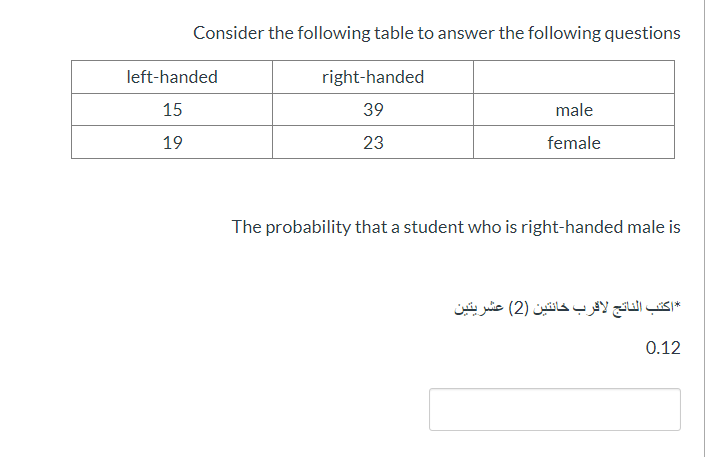 Consider the following table to answer the following questions
left-handed
right-handed
15
39
male
19
23
female
The probability that a student who is right-handed male is
اكتب الناتج لاقرب خانتين )2( عشريتين
0.12
