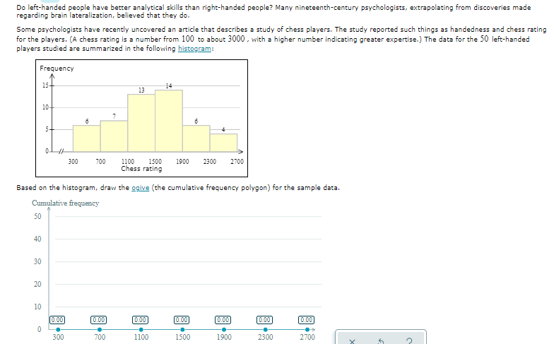 Do left-handed people have better analytical skills than right-handed people? Many nineteenth-century psychologists, extrapolating from discoveries made
regarding brain lateralization, believed that they do.
Some psychologists have recently uncovered an article that describes a study of chess players. The study reported such things as handedness and chess rating
for the players. (A chess rating is a number from 100 to about 3000 , with a higher number indicating greater expertise.) The data for the 50 left-handed
players studied are summarized in the following histogram:
Frequency
15-
14
13
10-
7
6
5+
4
300
700
1100
1500
1900
2300
2700
Chess rating
Based on the histogram, draw the ogive (the cumulative frequency polygon) for the sample data.
Cumulative frequency
50
40
30
20
10
0.00
[0.00]
0.00
0.00
[0.00
[0.00
[0.00
300
700
1100
1500
1900
2300
2700
