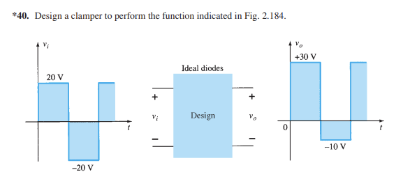*40. Design a clamper to perform the function indicated in Fig. 2.184.
Vi
20 V
-20 V
+
Vi
Ideal diodes
Design
0
Vo
+30 V
-10 V