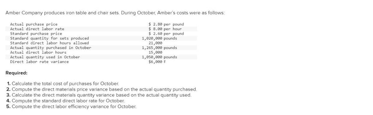 Amber Company produces iron table and chair sets. During October, Amber's costs were as follows:
Actual purchase price
Actual direct labor rate
Standard purchase price
Standard quantity for sets produced
Standard direct labor hours allowed
Actual quantity purchased in October
Actual direct labor hours
Actual quantity used in October
Direct labor rate variance
Required:
1. Calculate the total cost of purchases for October.
$ 2.80 per pound
$ 8.00 per hour
$ 2.60 per pound
1,020,000 pounds
21,000
1,265,000 pounds
15,000
1,050,000 pounds
$6,000 F
2. Compute the direct materials price variance based on the actual quantity purchased.
3. Calculate the direct materials quantity variance based on the actual quantity used.
4. Compute the standard direct labor rate for October.
5. Compute the direct labor efficiency variance for October.