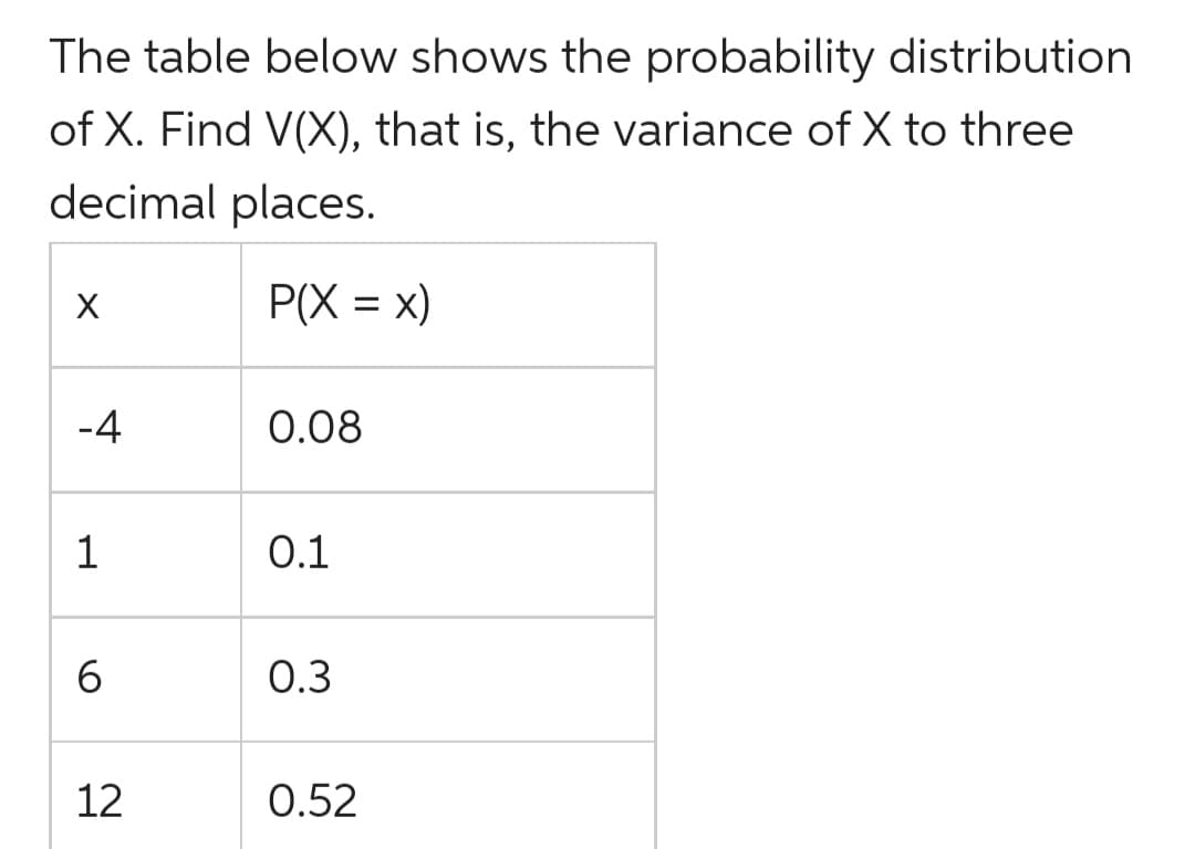 The table below shows the probability distribution
of X. Find V(X), that is, the variance of X to three
decimal places.
P(X = x)
%3D
-4
0.08
1
0.1
0.3
12
0.52
