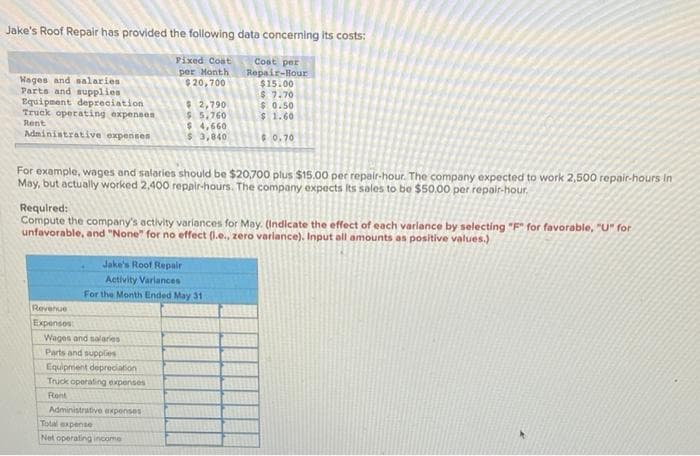 Jake's Roof Repair has provided the following data concerning its costs:
Fixed Cost
per Honth
$20,700
Wages and salaries
Parts and supplies
Equipment depreciation
Truck operating expenses
Rent
Administrative expenses
$ 2,790
$ 5,760
$ 4,660
$ 3,840
Cost per
Repair-Hour
$15.00
$ 7.70
$ 0.50
$1.60
$0.70
For example, wages and salaries should be $20,700 plus $15.00 per repair-hour. The company expected to work 2,500 repair-hours in
May, but actually worked 2,400 repair-hours. The company expects Its sales to be $50.00 per repair-hour.
Required:
Compute the company's activity varlances for May. (Indicate the effect of each varlance by selecting "F" for favorable, "U" for
unfavorable, and "None" for no effect (0.e., zero varlance). Input all amounts as positive values.)
Jake's Roof Repair
Activity Varlances
For the Month Ended May 31
Revenue
Expensos
Wages and nalaries
Parts and supplies
Equipment depreciation
Truck operating expenses
Rent
Administrative expenses
Total apense
Net operating income
