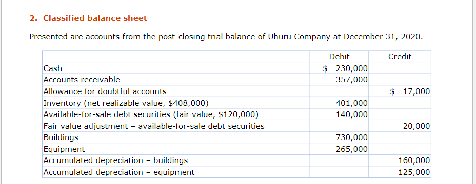 2. Classified balance sheet
Presented are accounts from the post-closing trial balance of Uhuru Company at December 31, 2020.
Debit
Credit
Cash
$ 230,000
Accounts receivable
357,000
Allowance for doubtful accounts
$ 17,000
Inventory (net realizable value, $408,000)
Available-for-sale debt securities (fair value, $120,000)
401,000
140,000
Fair value adjustment - available-for-sale debt securities
20,000
Buildings
730,000
Equipment
Accumulated depreciation - buildings
Accumulated depreciation - equipment
265,000
160,000
125,000
