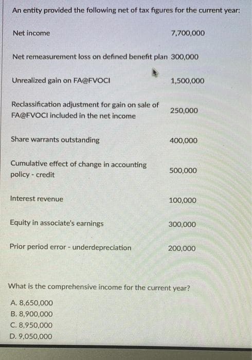 An entity provided the following net of tax figures for the current year:
Net income
7,700,000
Net remeasurement loss on defined benefit plan 300,000
Unrealized gain on FA@FVOCI
1,500,000
Reclassification adjustment for gain on sale of
250,000
FA@FVOCI included in the net income
Share warrants outstanding
400,000
Cumulative effect of change in accounting
500,000
policy - credit
Interest revenue
100,000
Equity in associate's earnings
300,000
Prior period error - underdepreciation
200,000
What is the comprehensive income for the current year?
A. 8,650,000
B. 8,900,000
C. 8,950,000
D. 9,050,000

