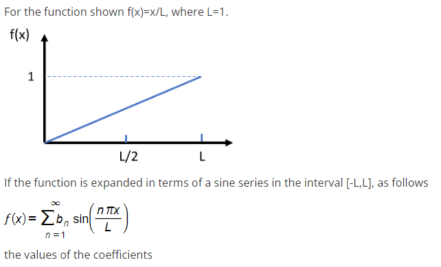 For the function shown f(x)=x/L, where L=1.
f(x)
1
L/2
L
If the function is expanded in terms of a sine series in the interval [-L,L], as follows
Π.Χ.
f(x)= Σ' on sin
n=1
the values of the coefficients