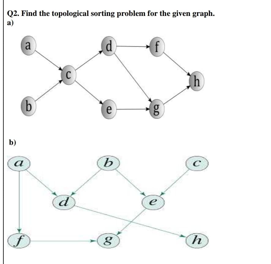 Q2. Find the topological sorting problem for the given graph.
а)
a
d.
f
h
b.
e
b)
a
b.
