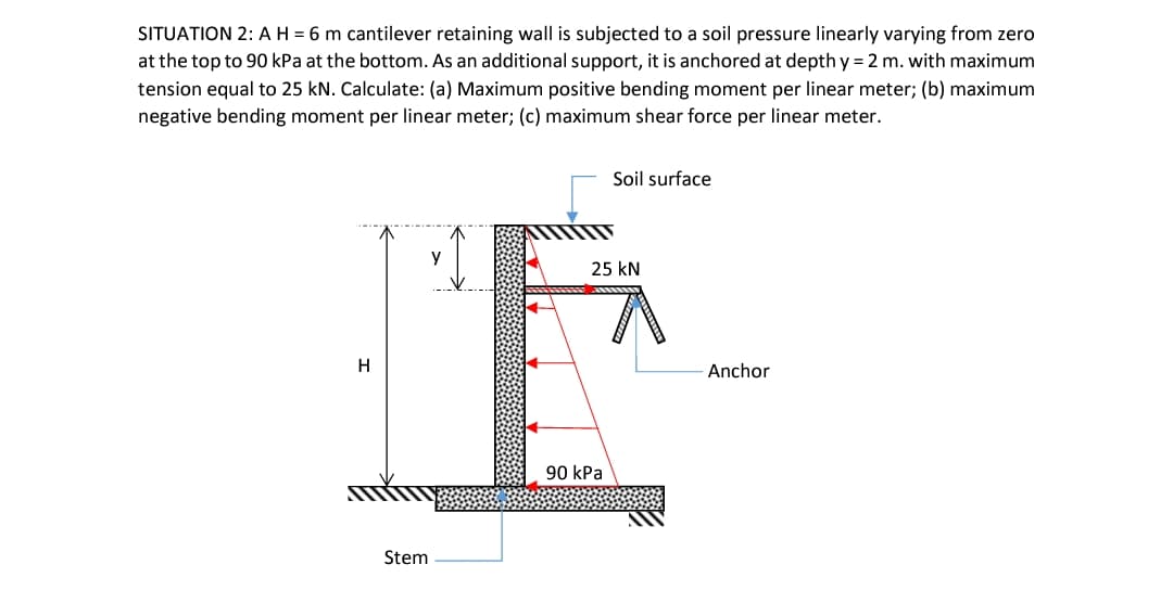 SITUATION 2: AH = 6 m cantilever retaining wall is subjected to a soil pressure linearly varying from zero
at the top to 90 kPa at the bottom. As an additional support, it is anchored at depth y = 2 m. with maximum
tension equal to 25 kN. Calculate: (a) Maximum positive bending moment per linear meter; (b) maximum
negative bending moment per linear meter; (c) maximum shear force per linear meter.
Soil surface
25 kN
H
Anchor
90 kPa
Stem
