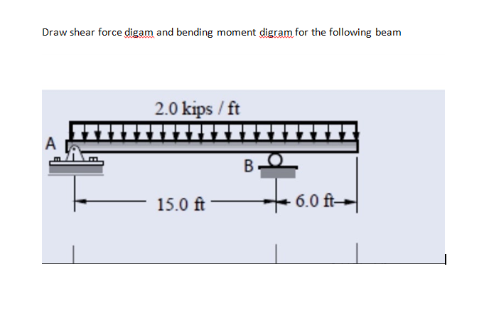 Draw shear force digam and bending moment digram for the following beam
2.0 kips / ft
A
B.
15.0 ft
- 6.0 ft-
