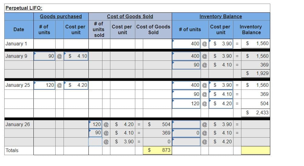 Perpetual LIFO:
Cost of Goods Sold
# of
Goods purchased
Inventory Balance
# of
units
Cost per
unit
Cost per Cost of Goods
unit
Cost per
Inventory
Balance
Date
units
# of units
Sold
unit
sold
January 1
400 @
$ 3.90
$
1,560
January 9
90 @
$
4.10
400 @
$
3.90 =
1,560
90 @
$ 4.10 =
369
$
1,929
January 25
120 @
$
4.20
400 @
3.90
$
1,560
90 @
$ 4.10 =
369
120 @
$ 4.20 =
504
$
2,433
January 26
120 @
2$
4.20 =
2$
504
@
2$
3.90 =
90 @
$
4.10 =
369
$ 4.10 =
@
$ 3.90
@
$ 4.20
Totals
2$
873
