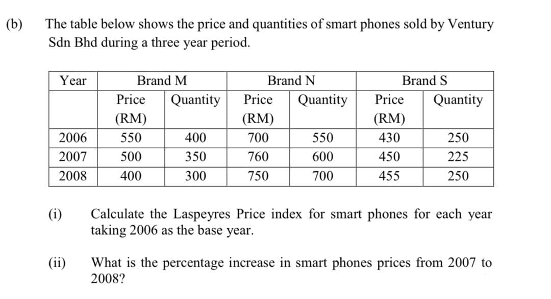 (b)
The table below shows the price and quantities of smart phones sold by Ventury
Sdn Bhd during a three year period.
Year
Brand M
Brand N
Brand S
Price
Quantity
Price
Quantity
Price
Quantity
(RM)
(RM)
(RM)
2006
550
400
700
550
430
250
2007
500
350
760
600
450
225
2008
400
300
750
700
455
250
(i)
Calculate the Laspeyres Price index for smart phones for each year
taking 2006 as the base year.
(ii)
What is the percentage increase in smart phones prices from 2007 to
2008?
