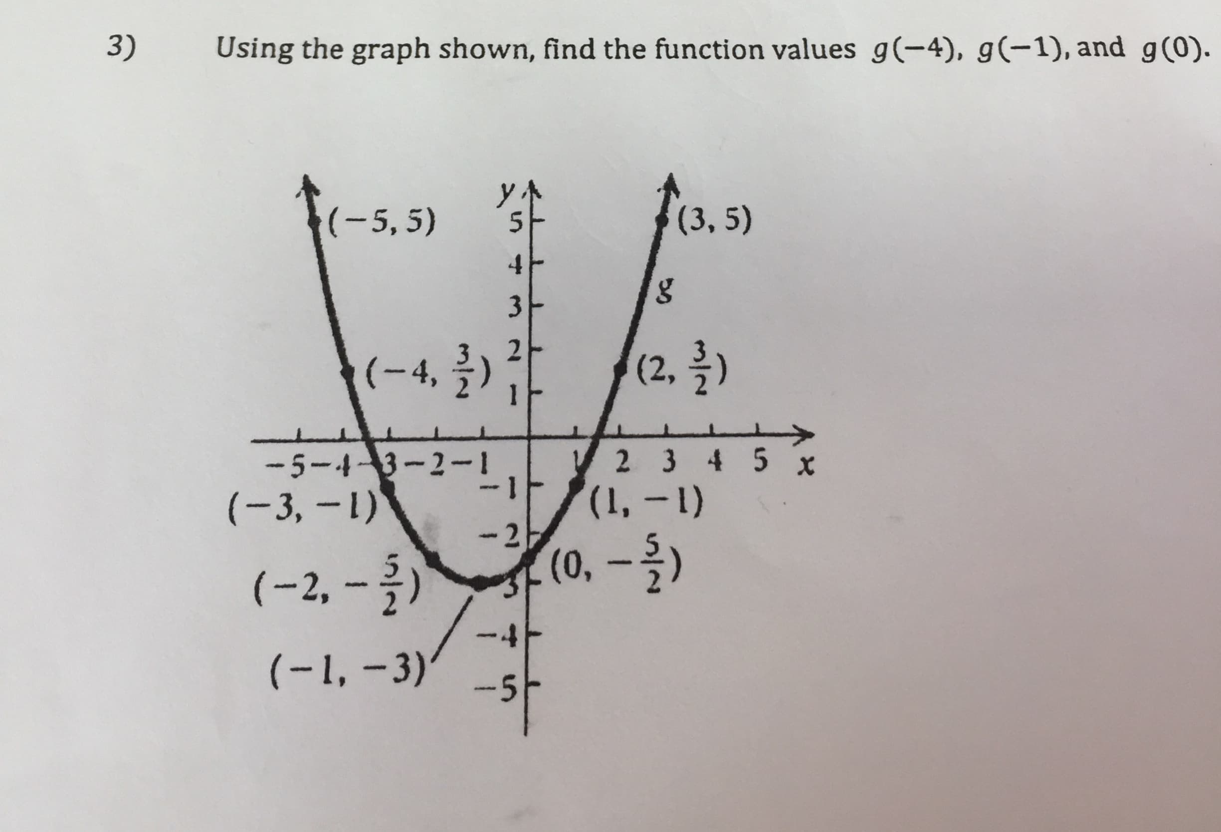 3)
Using the graph shown, find the function values g(-4), g(-1), and g(0).
ソト
(3, 5)
(-5,5)
(-4,)
(2,)
2 3 4 5 x
(1,-1)
-5-43-2-1
(-3, -1)
-2
(0,-)
(-2, -)
-4F
(-1, -3)*
-5-
