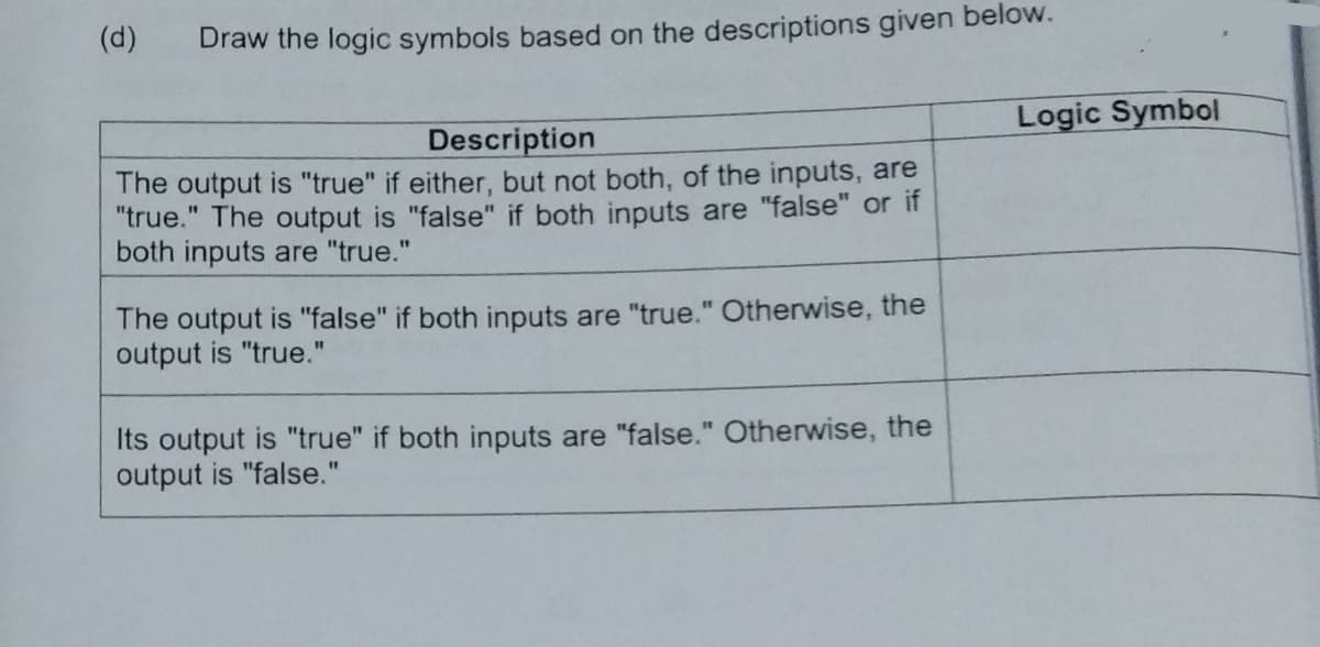 (d)
Draw the logic symbols based on the descriptions given below.
Logic Symbol
Description
The output is "true" if either, but not both, of the inputs, are
"true." The output is "false" if both inputs are "false" or if
both inputs are "true."
The output is "false" if both inputs are "true." Otherwise, the
output
"true."
Its output is "true" if both inputs are "false." Otherwise, the
output is "false."
