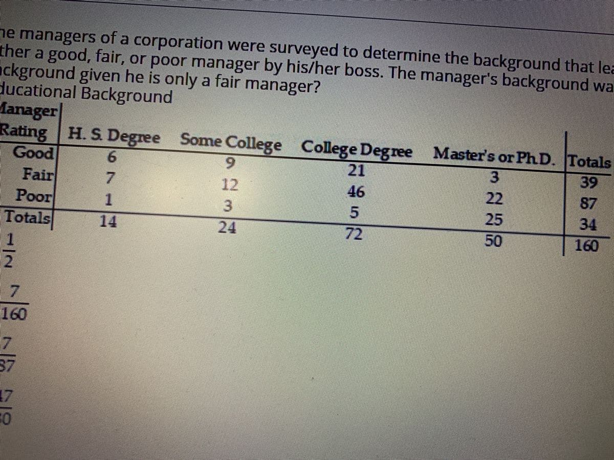 ne managers of a corporation were surveyed to determine the background that lea
ther a good, fair, or poor manager by his/her boss. The manager's background wa
ckground given he is only a fair manager?
ducational Background
Manager
Rating H. S Degree
Good
Some College College Degree Master's or Ph D. Totals
6.
21
39
Fair
12
46
87
34
160
Poor
1.
Totals
14
24
72
50
160
37
17
3.
2238
9.
7.
