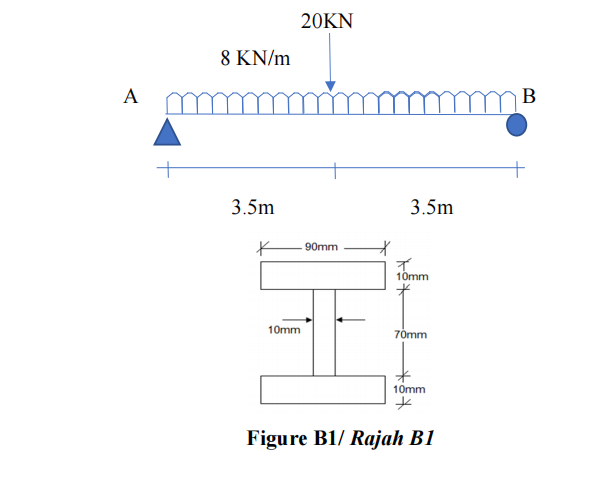 20KN
8 ΚN/m
A
B
3.5m
3.5m
90mm
イ
10mm
10mm
70mm
10mm
Figure B1/ Rajah B1
