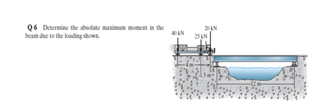 Q6 Determine the absolute maximum moment in the
beam due to the loading shown.
20 kN
40 kN
25 kN
