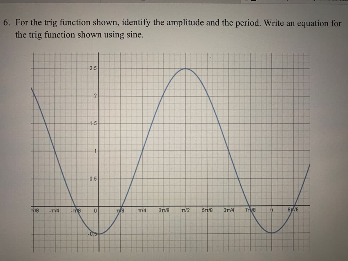 6. For the trig function shown, identify the amplitude and the period. Write an equation for
the trig function shown using sine.
2:5
1:5
1-
0.5
TT/8
- TT/4
TT/4
3TT/8
TT/2
5TT/8
3TT/4
7T/8
9T/8
TT
-0:5
2.
